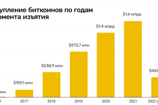 Кракен маркет плейс