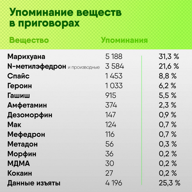 Ошибка на сервере кракен